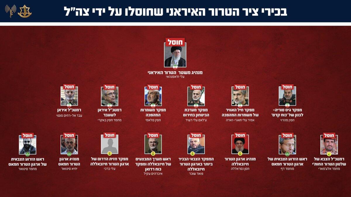 İranın &ouml;ld&uuml;r&uuml;lən generalları...  Siyahı